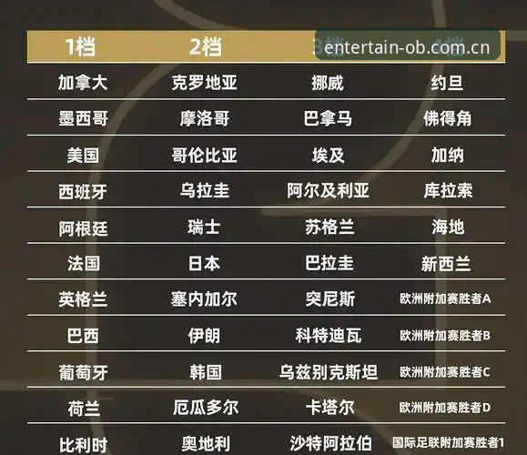 最新OB欧宝安全性能 资深用户分享U17世界杯抽签细节与观赛体验——欧宝体育平台观赛心得